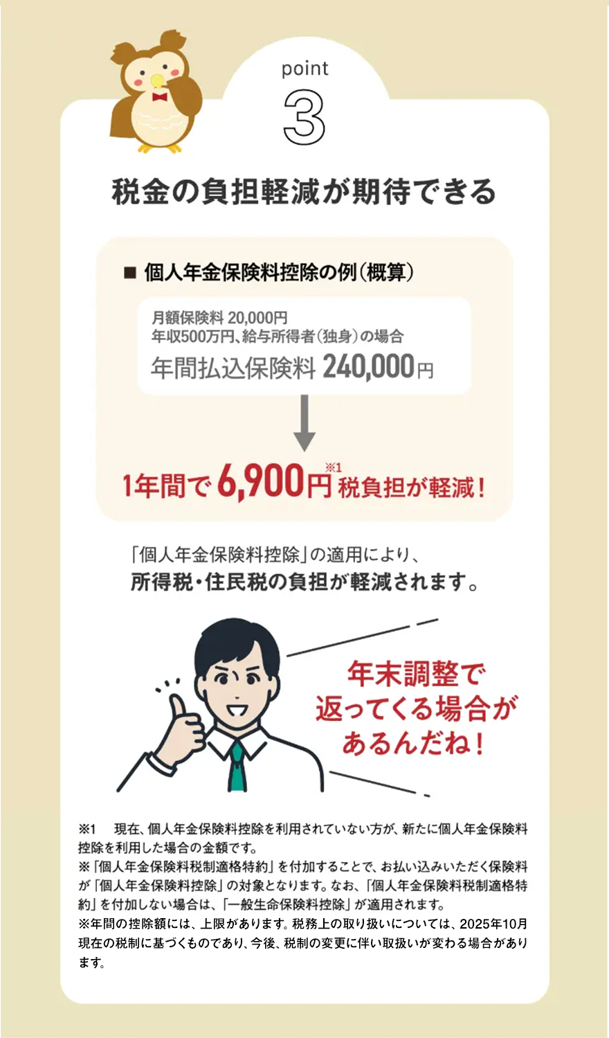 point
3
税金の負担軽減が期待できる
■個人年金保険料控除の例(概算)
月額保険料 20,000円
年収500万円、 給与所得者(独身)の場合
年間払込保険料 240,000円
1年間で6,900円 税負担が軽減!
「個人年金保険料控除」の適用により、
所得税・住民税の負担が軽減されます。
年末調整で
返ってくる場合が
あるんだね!
*1 現在、 個人年金保険料控除を利用されていない方が、 新たに個人年金保険料
控除を利用した場合の金額です。
※「個人年金保険料税制適格特約」 を付加することで、 お払い込みいただく保険料
が 個人年金保険料控除」 の対象となります。 なお、 「個人年金保険料税制適格特
「約」 を付加しない場合は、「一般生命保険料控除」 が適用されます。
※年間の控除額には、上限があります。 税務上の取り扱いについては、 2025年10月
現在の税制に基づくものであり、 今後、 税制の変更に伴い取扱いが変わる場合があり
ます。