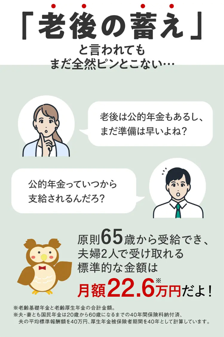「老後の蓄え」
と言われても
まだ全然ピンとこない･･･
老後は公的年金もあるし、
まだ準備は早いよね?
公的年金っていつから
支給されるんだろ?
"".
原則 65歳から受給でき、
夫婦2人で受け取れる
標準的な金額は
月額 22.6万円だよ!
※老齢基礎年金と老齢厚生年金の合計金額。
※夫・妻とも国民年金は20歳から60歳になるまでの40年間保険料納付済、
夫の平均標準報酬額を40万円、厚生年金被保険者期間を40年として計算しています。
